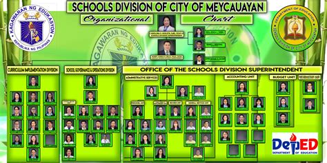 sdo cagayan officials|ORGANIZATIONAL CHART .